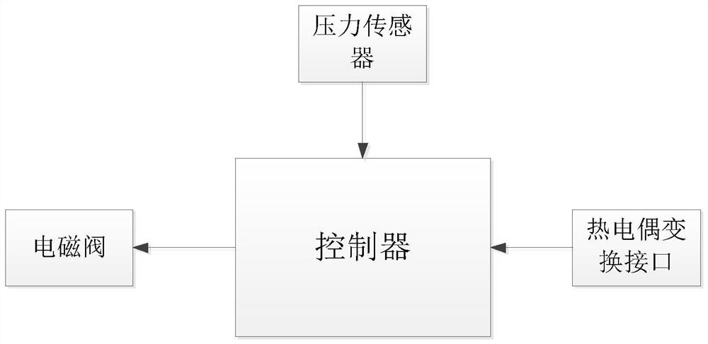 System for preventing long-time ignition failure of gas stove on basis of gas outlet pressure