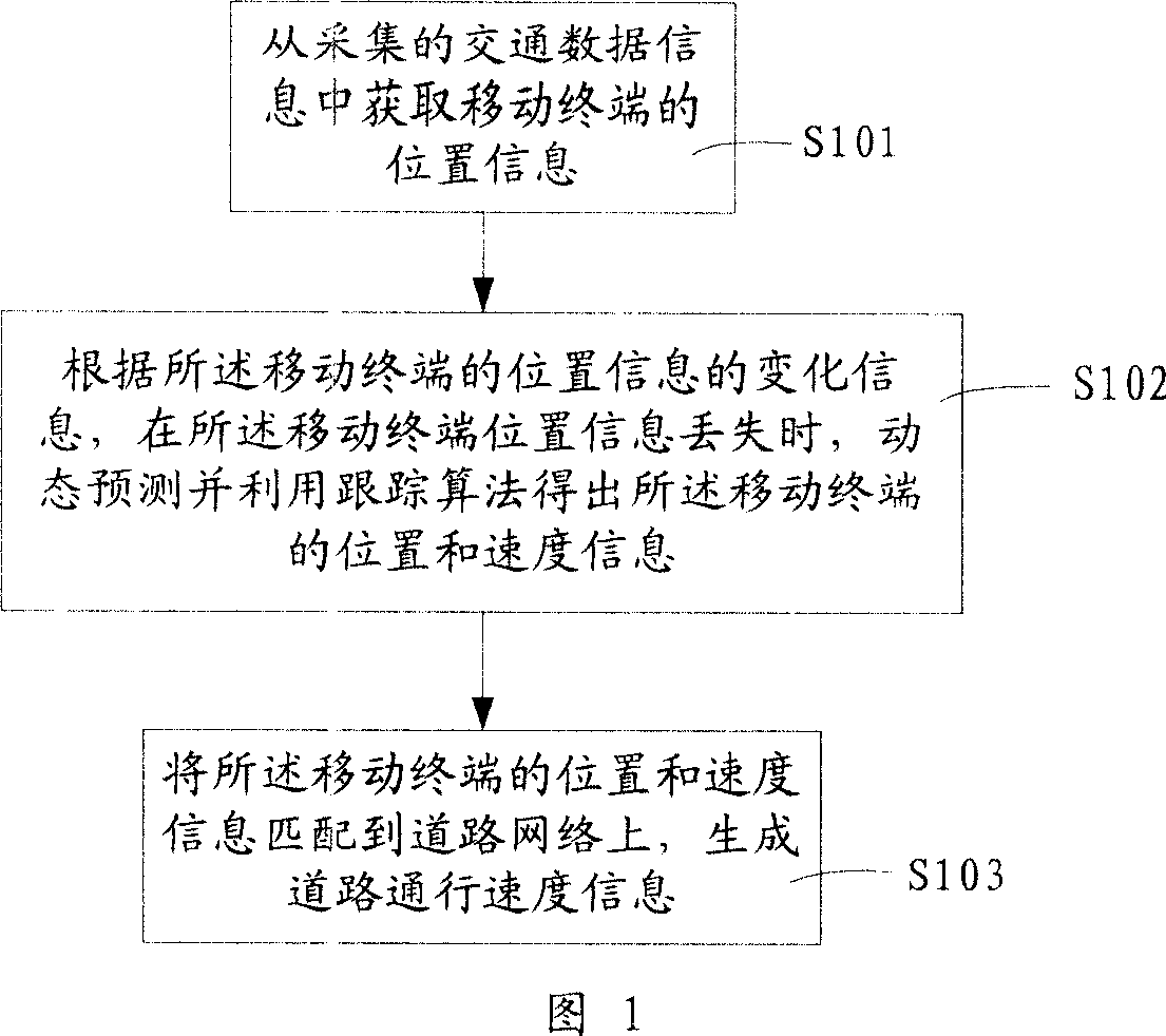 Roads traffic speed calculating and matching method and system