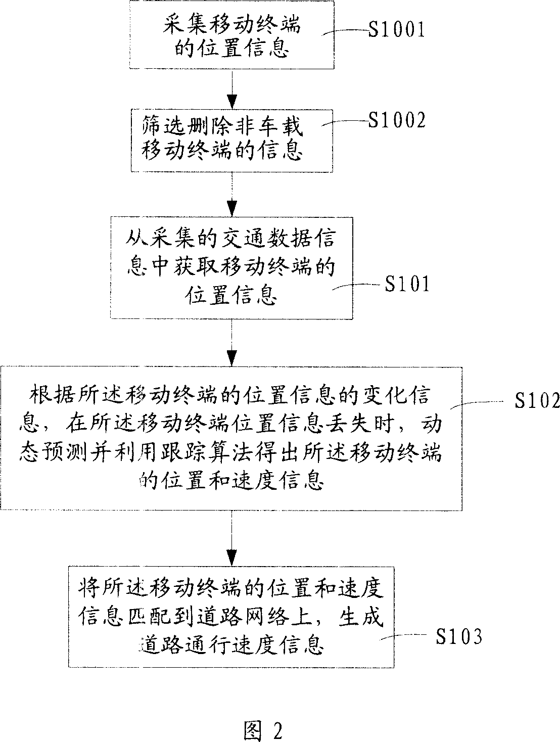 Roads traffic speed calculating and matching method and system