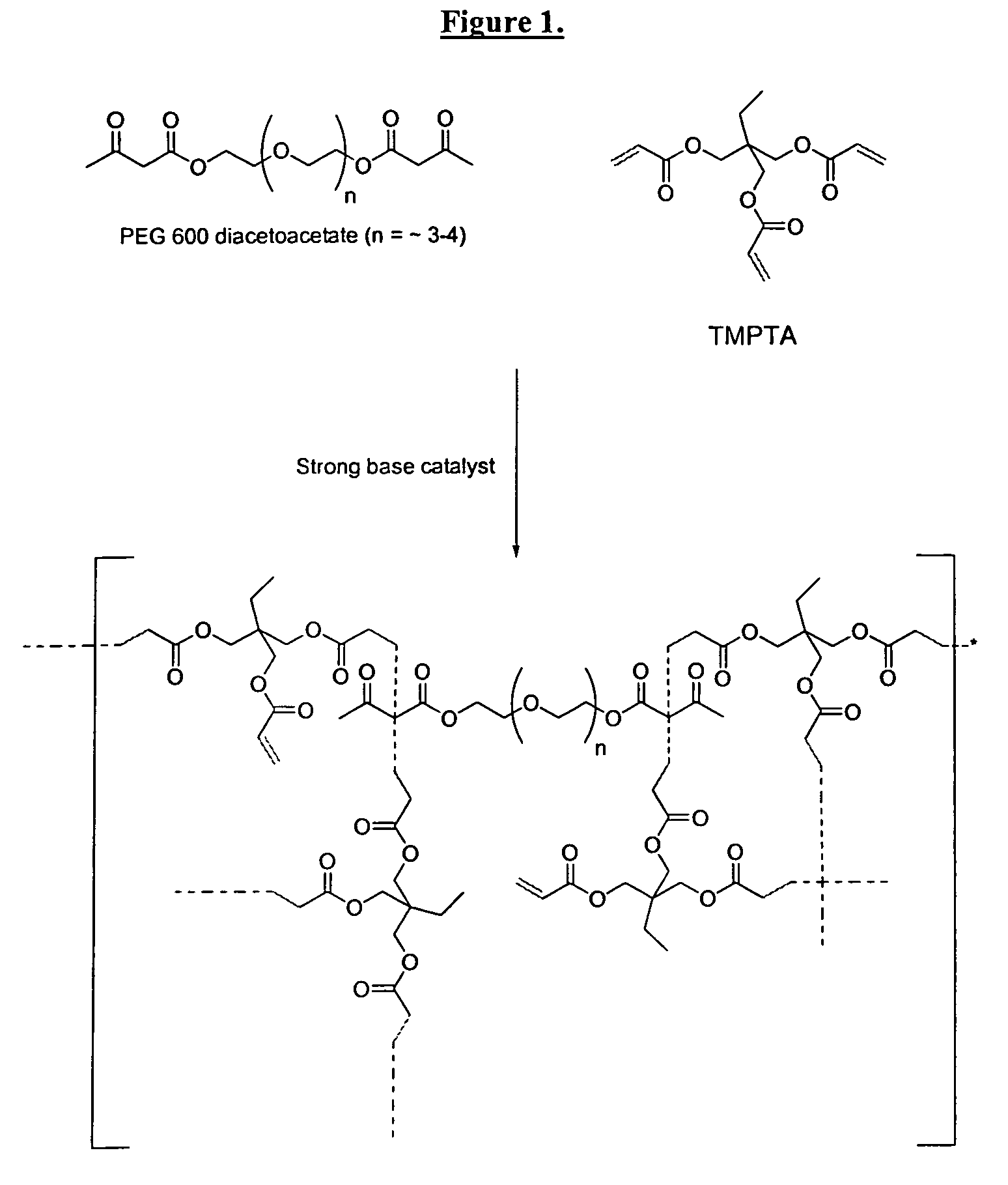 Self-photoinitiating water-dispersible acrylate ionomers and synthetic methods