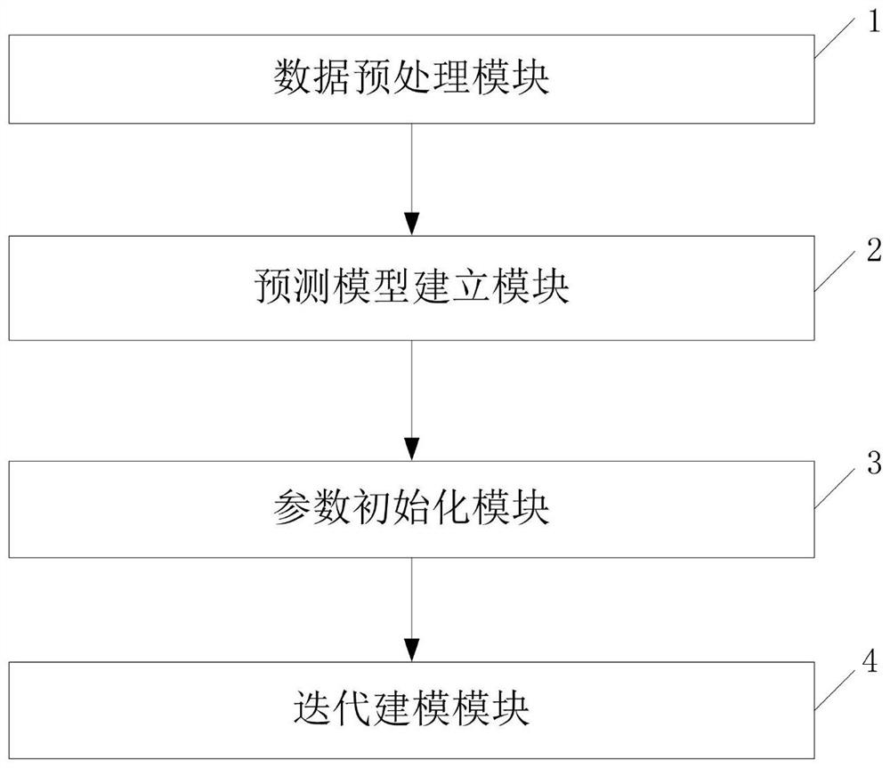 Intelligent operation and maintenance anomaly detection model training method and system