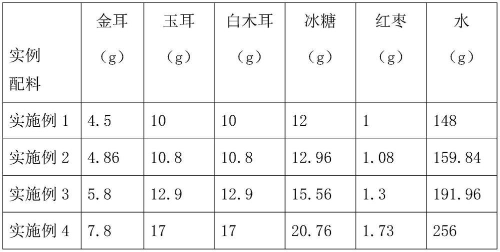 Tremella aurantialba juice production process