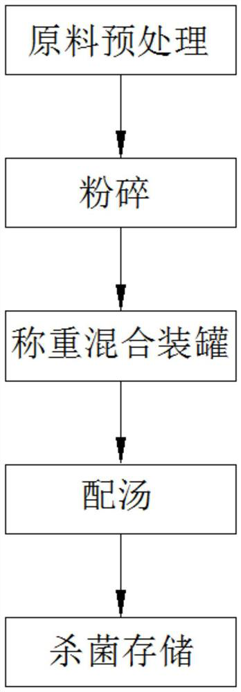 Tremella aurantialba juice production process