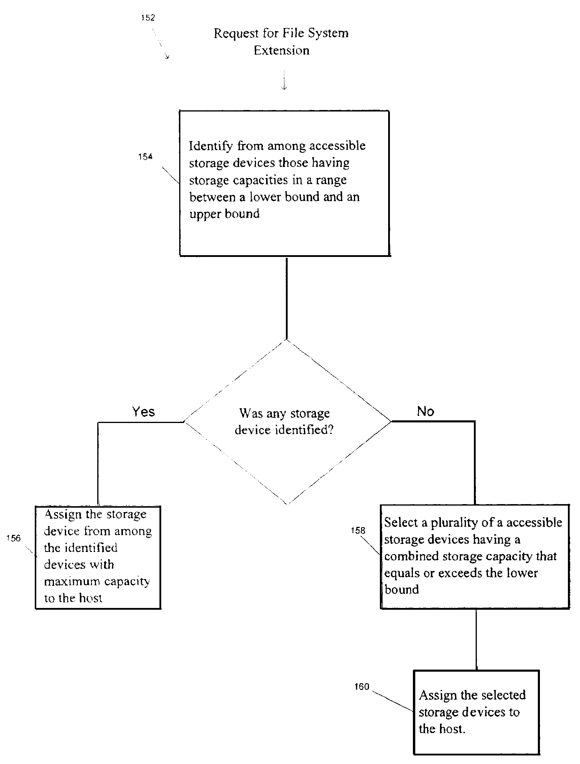 Storage area network methods and apparatus with hierarchical file system extension policy