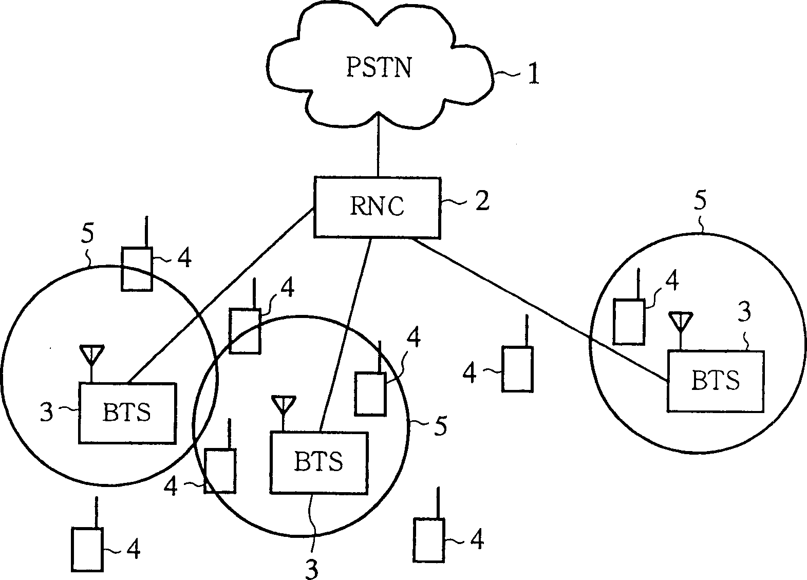 Communication system and communication method