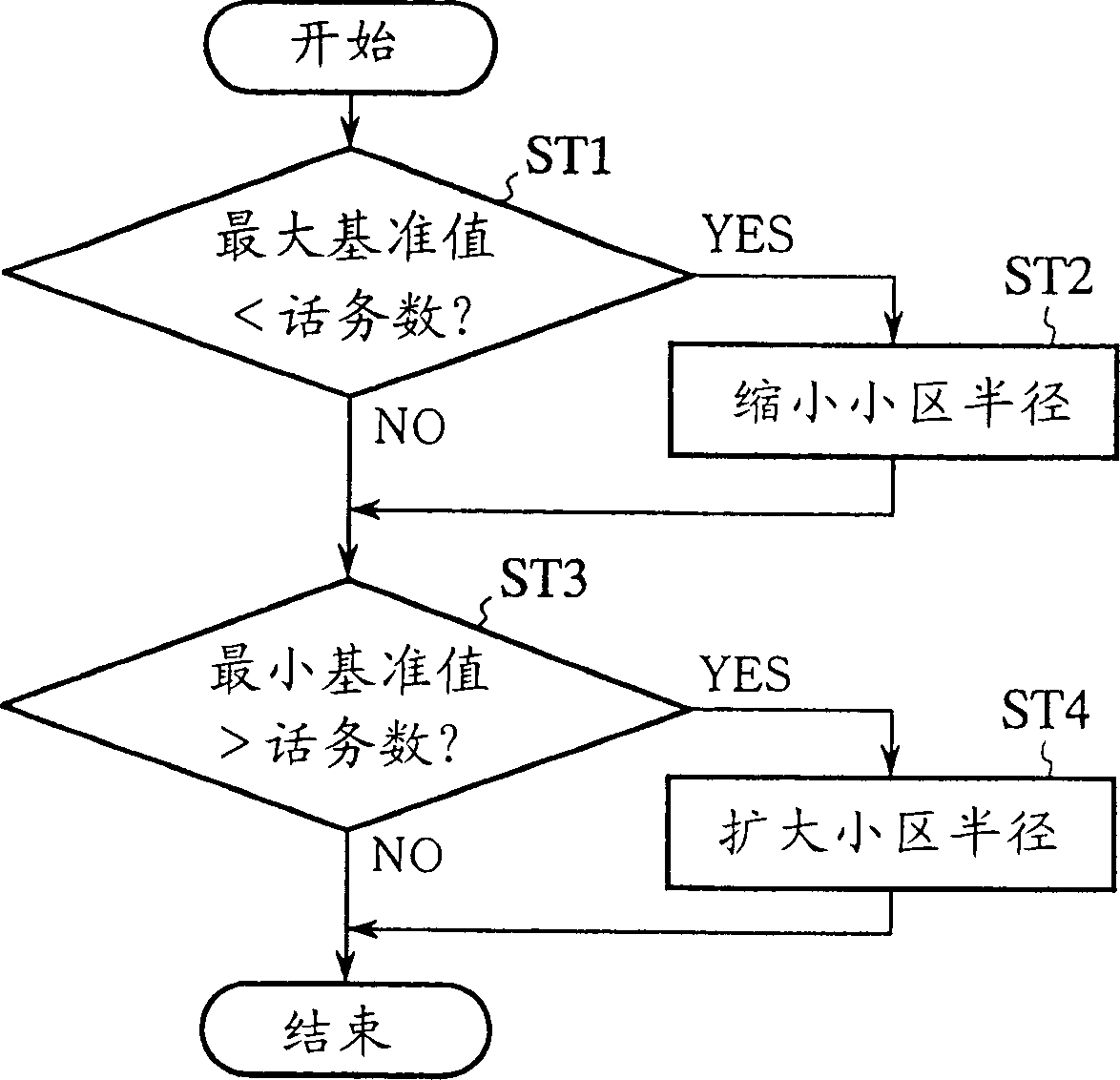 Communication system and communication method