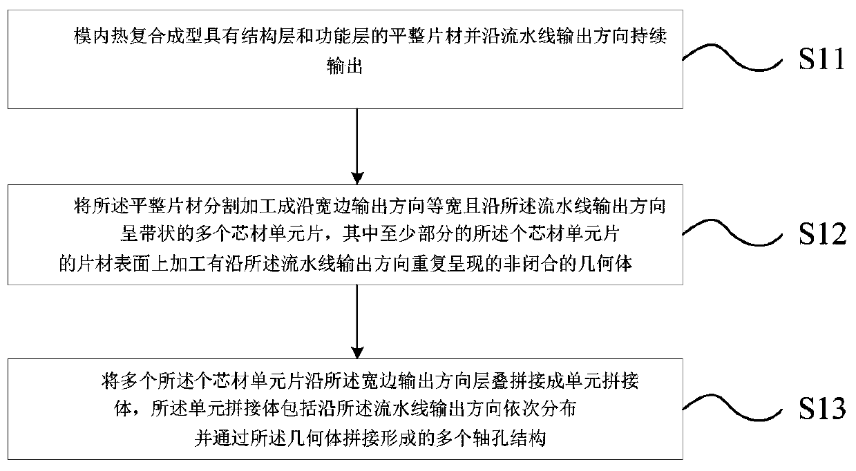 Thermoplastic composite core material and equipment comprising same