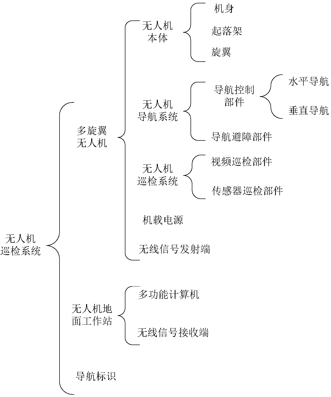 Belt conveyor automatic inspection system and method based on multi-rotor unmanned aerial vehicle