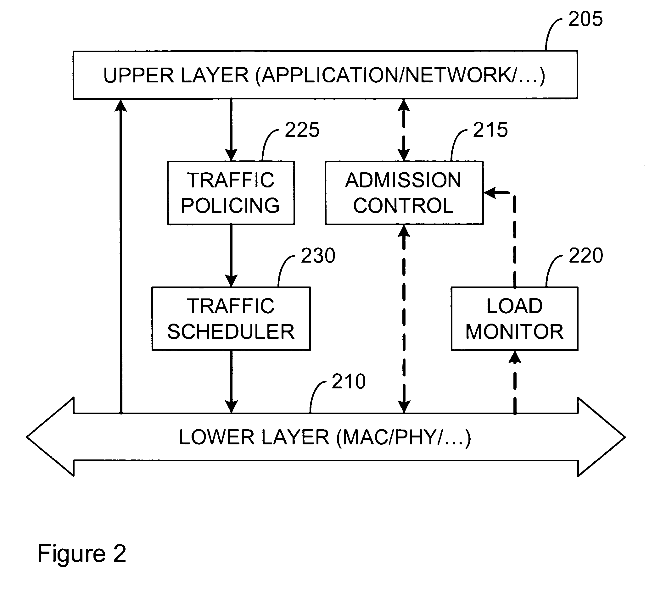 Hierarchical scheduling for communications systems