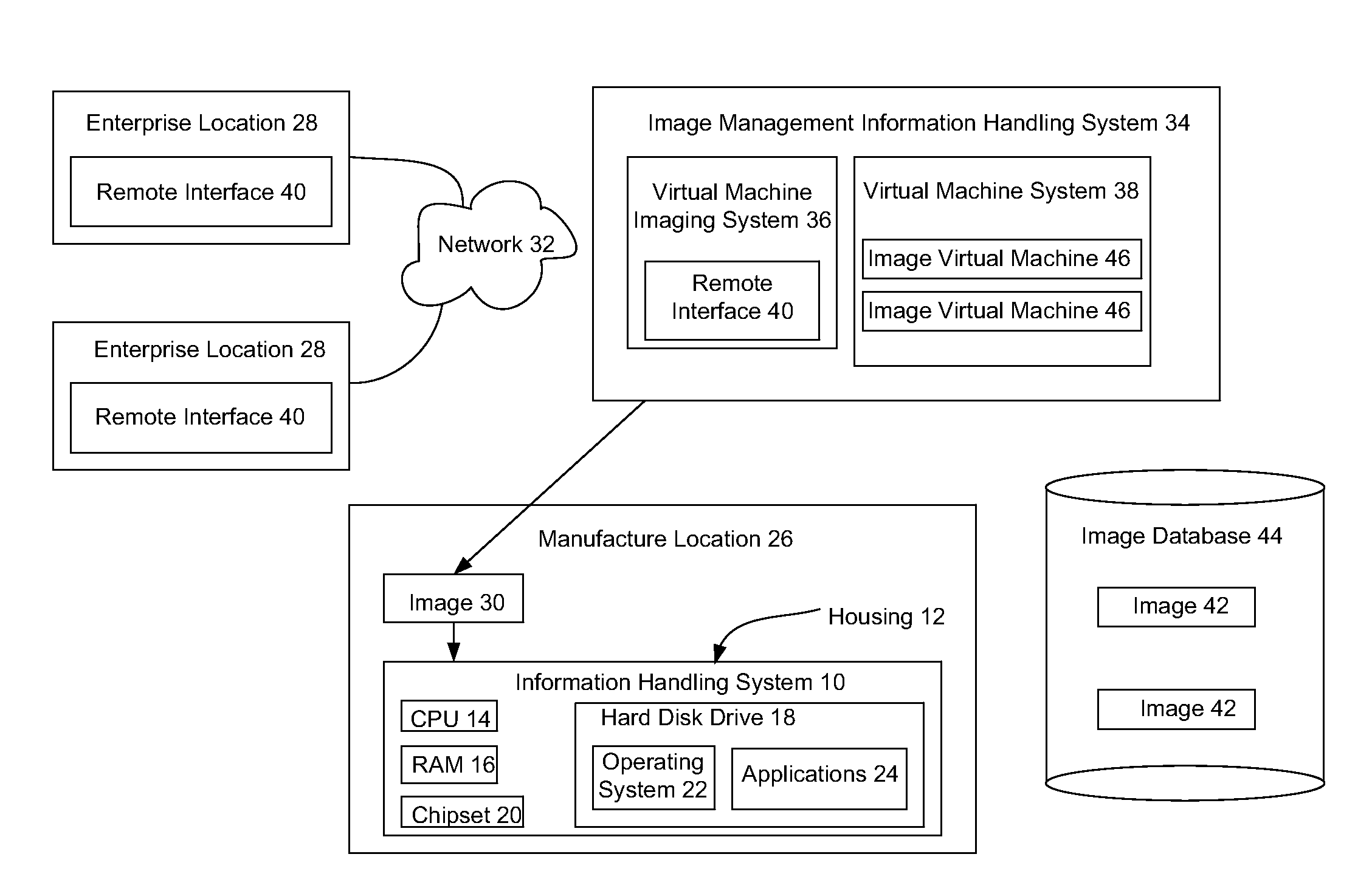 System and Method for Information Handling System Image Management Deployment