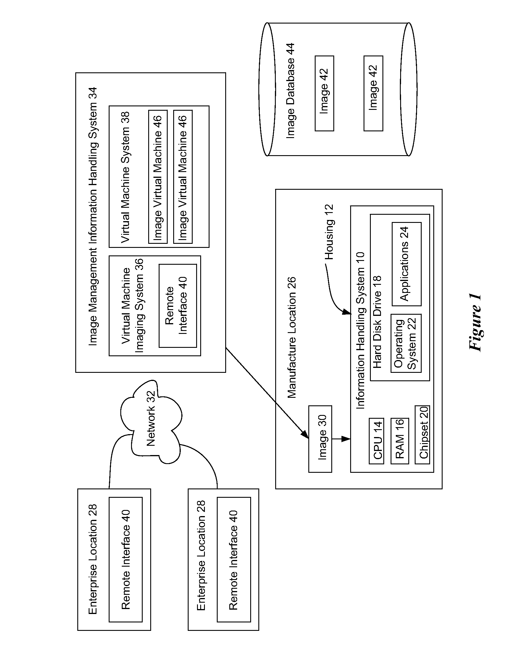 System and Method for Information Handling System Image Management Deployment