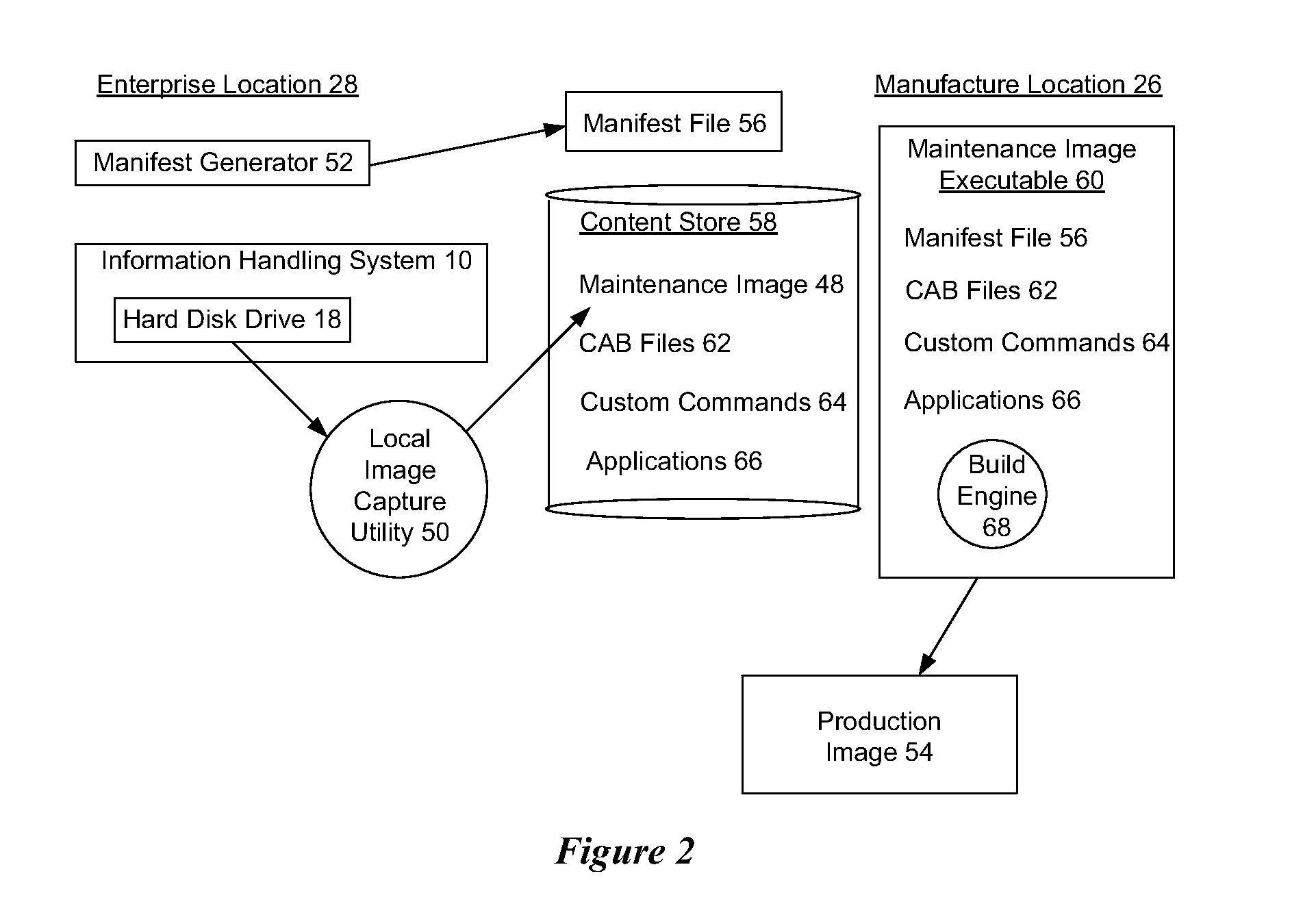 System and Method for Information Handling System Image Management Deployment