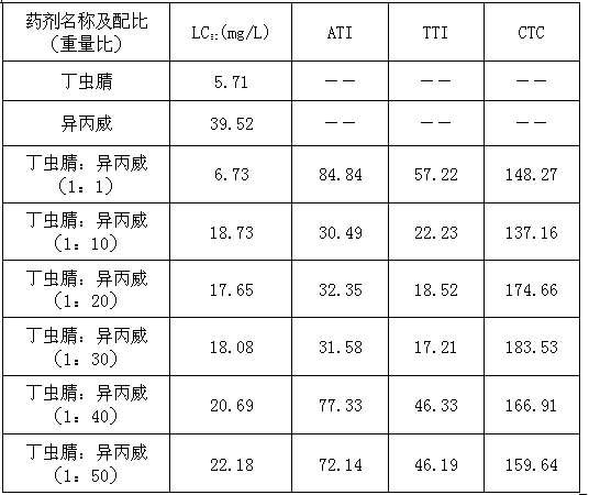 Synergistic pesticide composition and application thereof