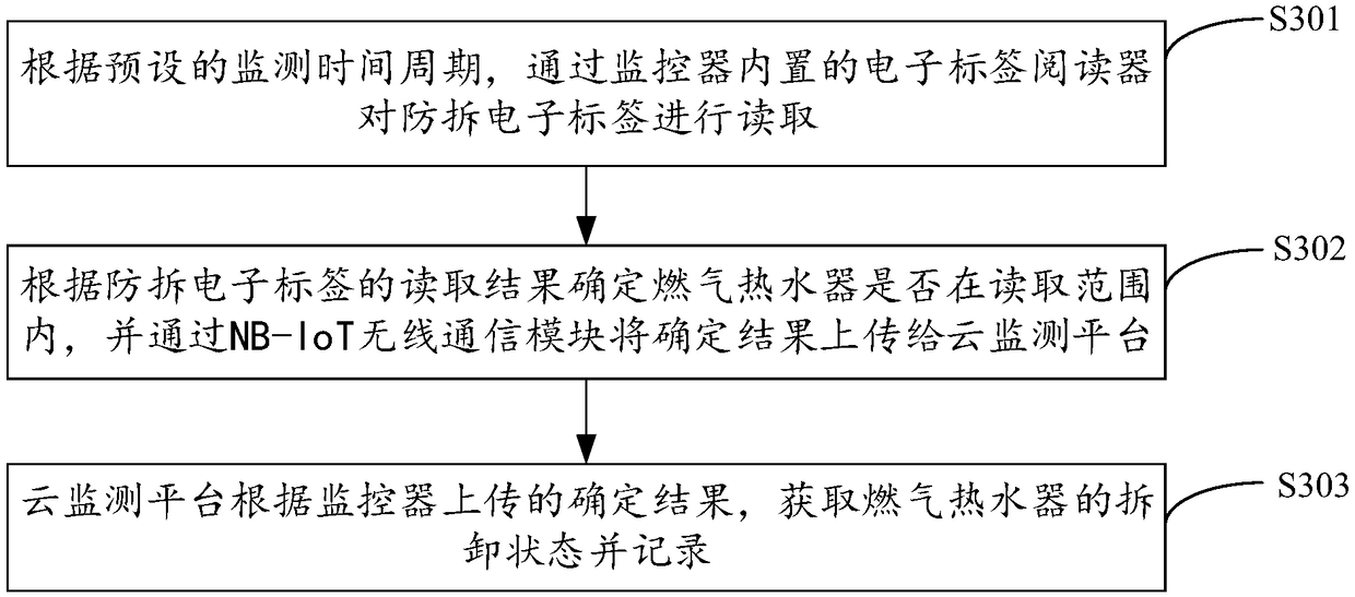 Anti-disassembly monitoring system for gas water heater and anti-disassembly monitoring method for gas water heater