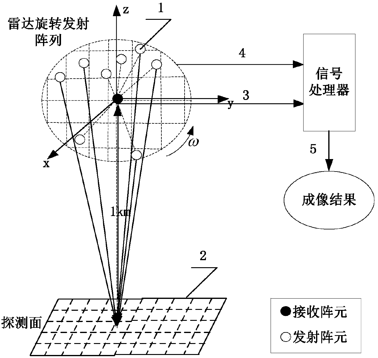 Microwave correlated imaging method based on radar rotating emission array