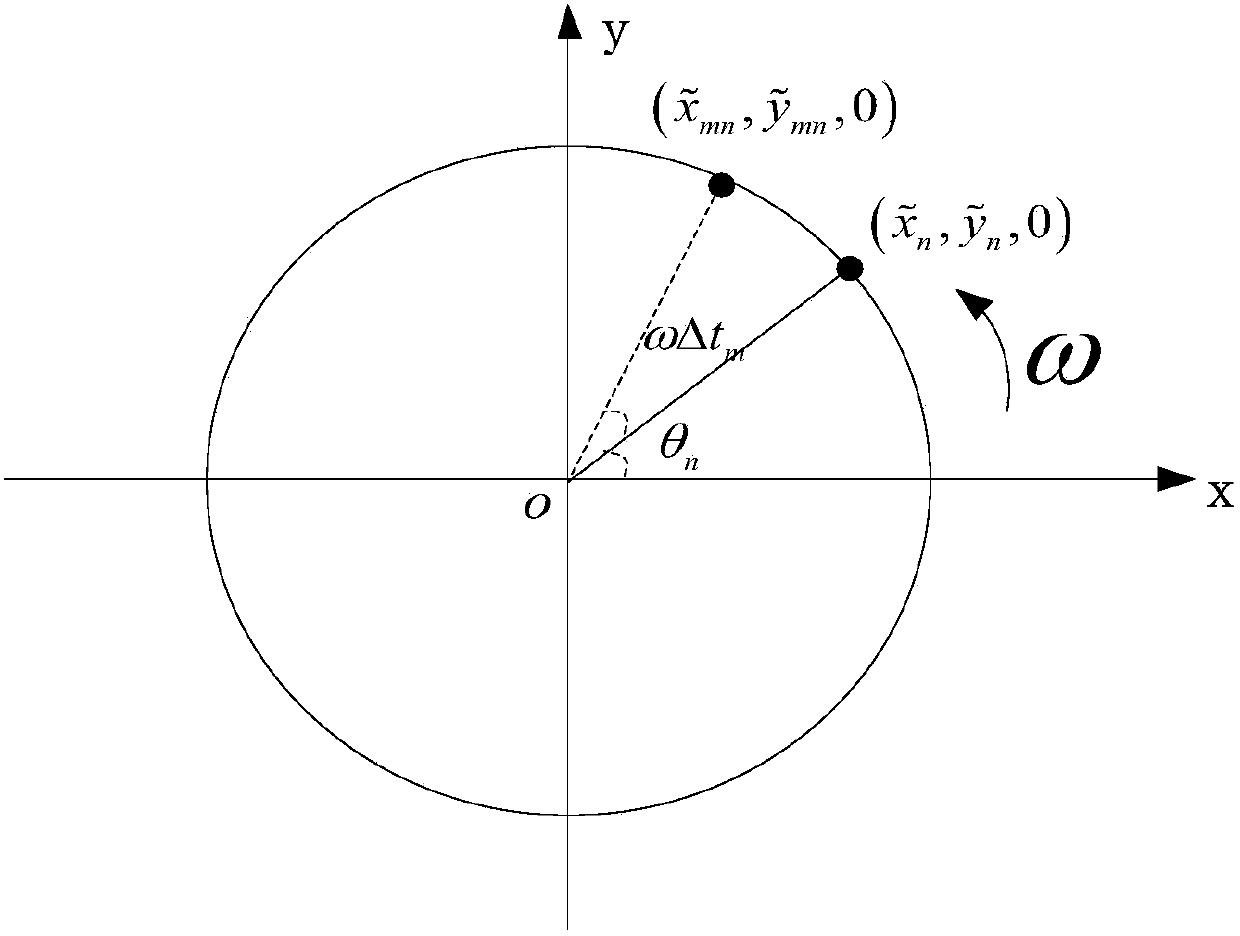 Microwave correlated imaging method based on radar rotating emission array