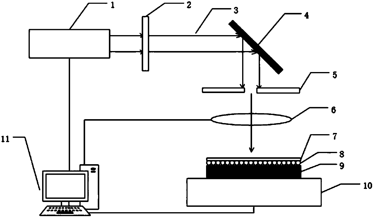 A laser processing device and method for annular microholes