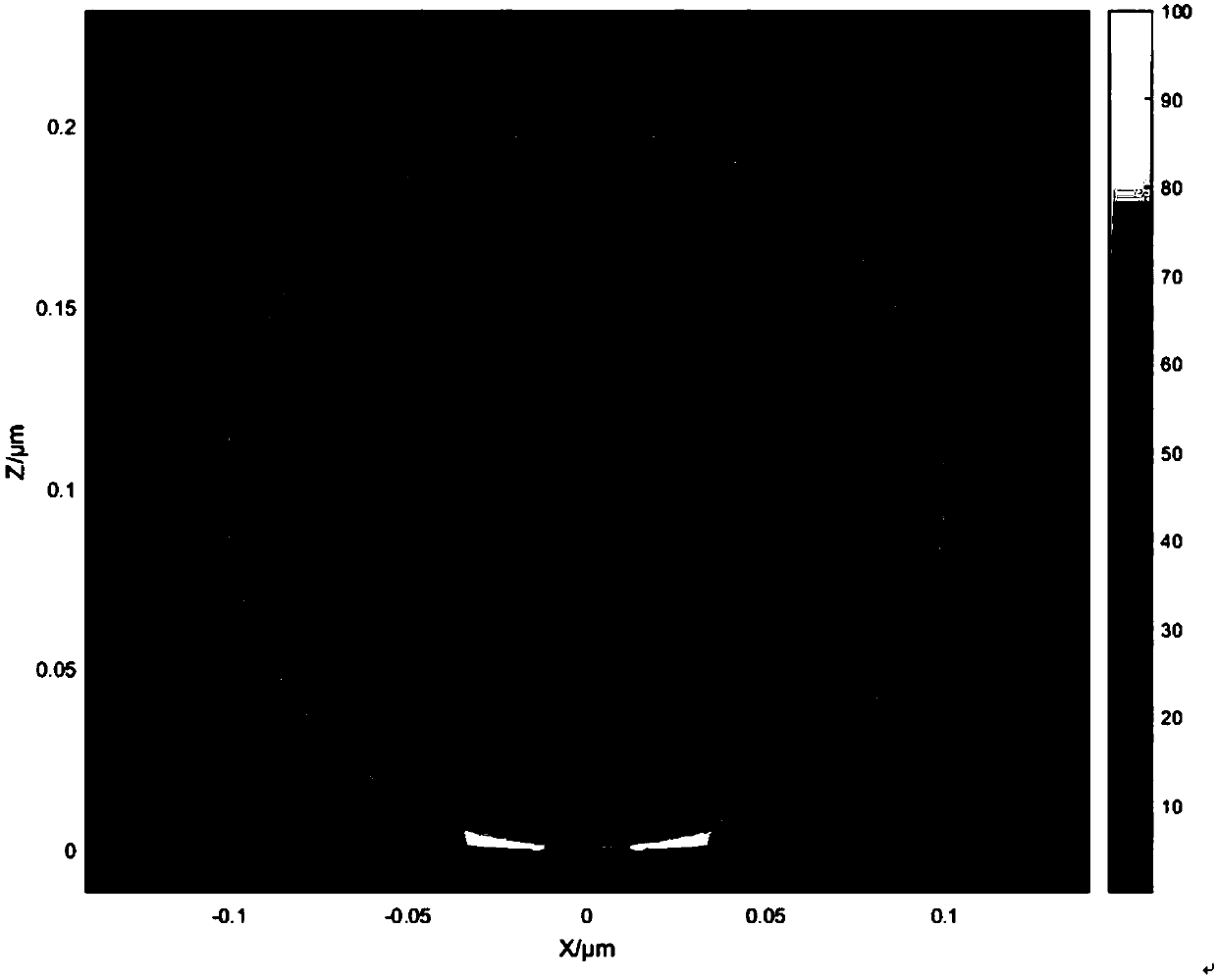 A laser processing device and method for annular microholes