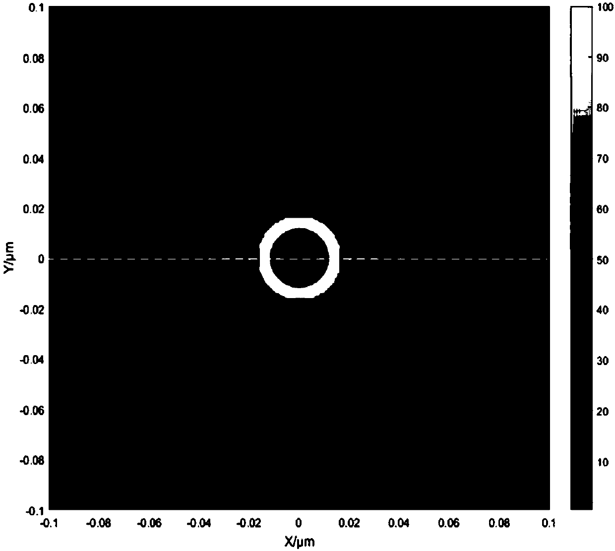 A laser processing device and method for annular microholes