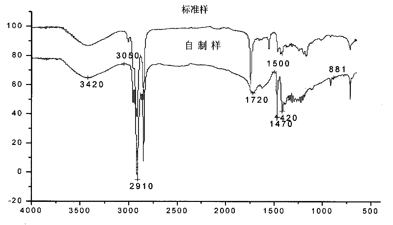 Method for directly synthesizing sucrose fatty acid ester by biodiesel and sucrose