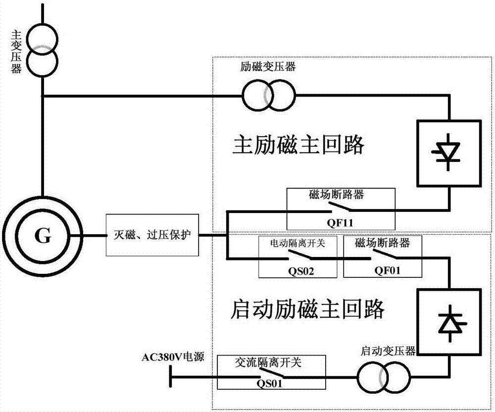 Excitation control method of large-size phase modifier during starting and grid-connected process