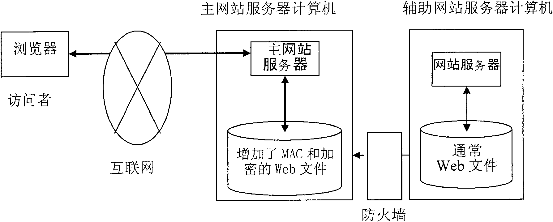 Web site server system