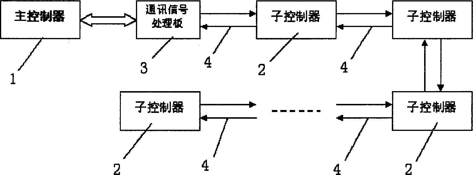 Communication method and apparatus