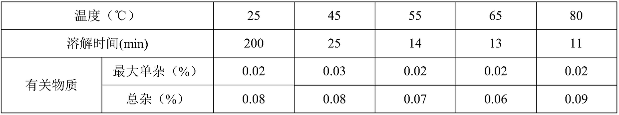 Stable large volume parenteral edaravone injection and preparation process thereof