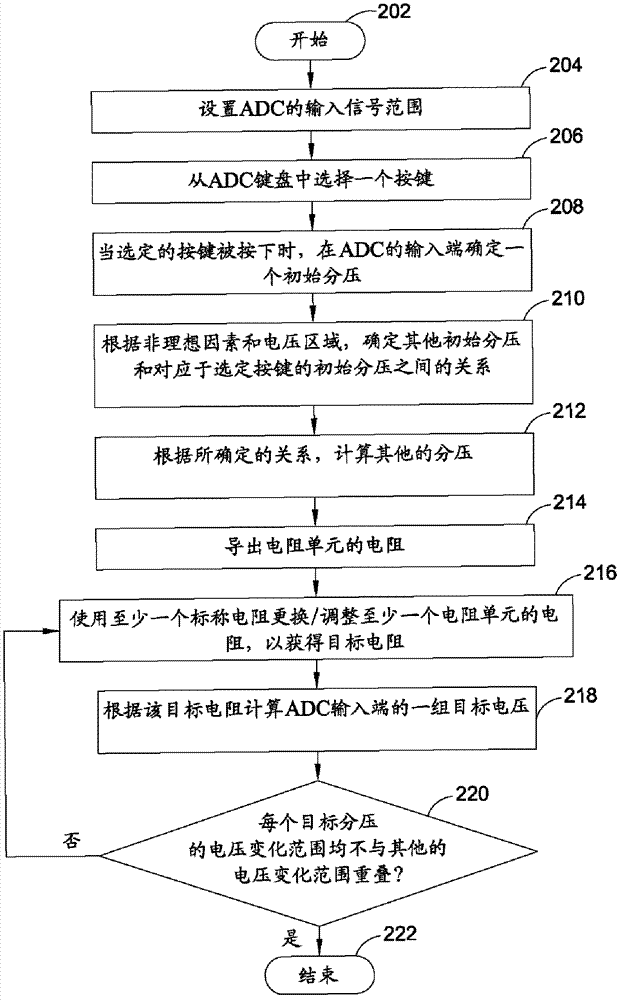 Key setting method