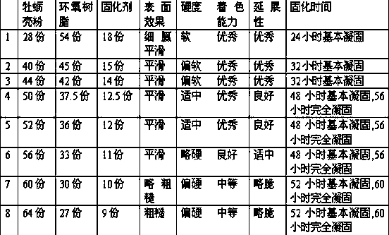 A kind of oyster shell powder composite material and preparation method thereof