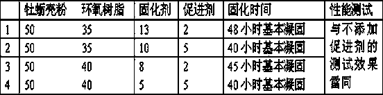 A kind of oyster shell powder composite material and preparation method thereof