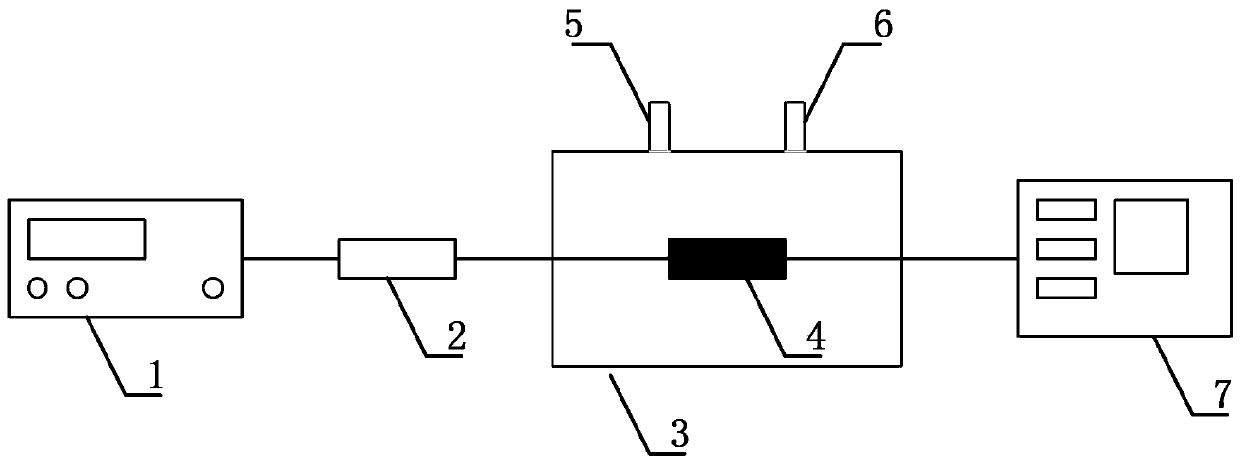 PCF (Pohotonic Crystal Fiber)-SPR (Surface Plasma Resonance) structure sensor capable of simultaneously measuring hydrogen and methane