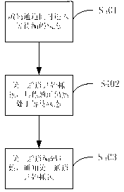 Multi-channel decoding method and system