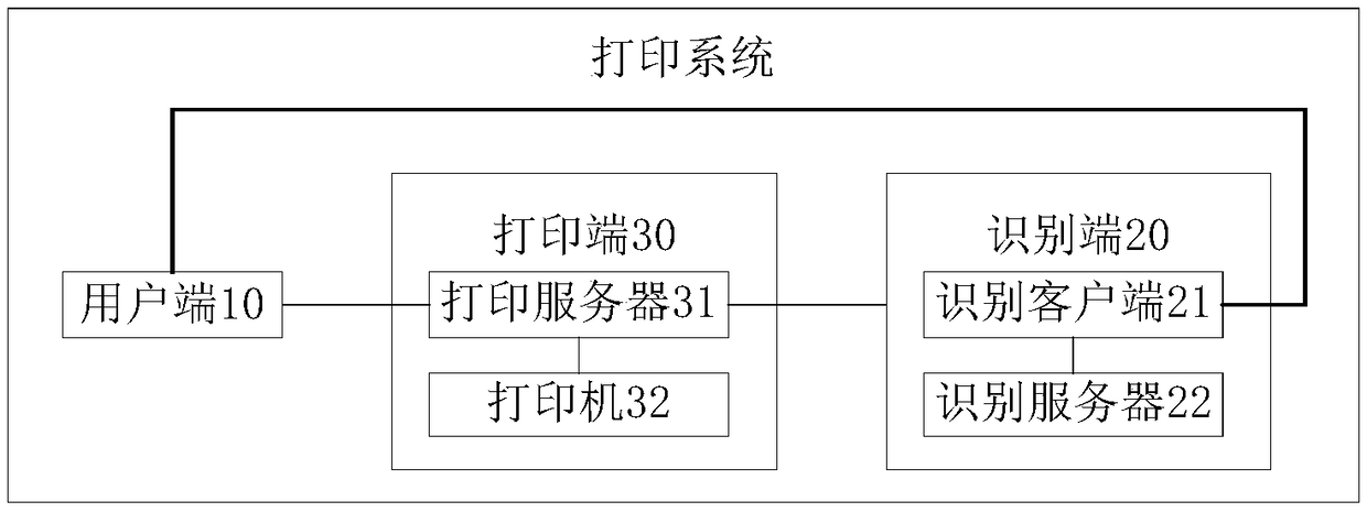 Printing processing method and apparatus, and printing system