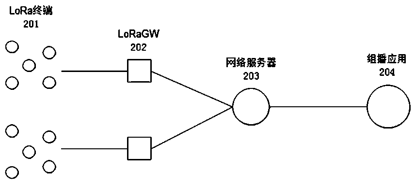 A multicast implementation method of lpwan internet of things