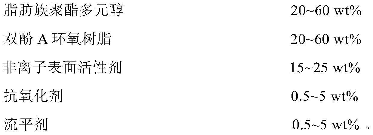 Carbon fiber composite emulsion sizing agent with low surface tension and high particle size stability and preparation method thereof