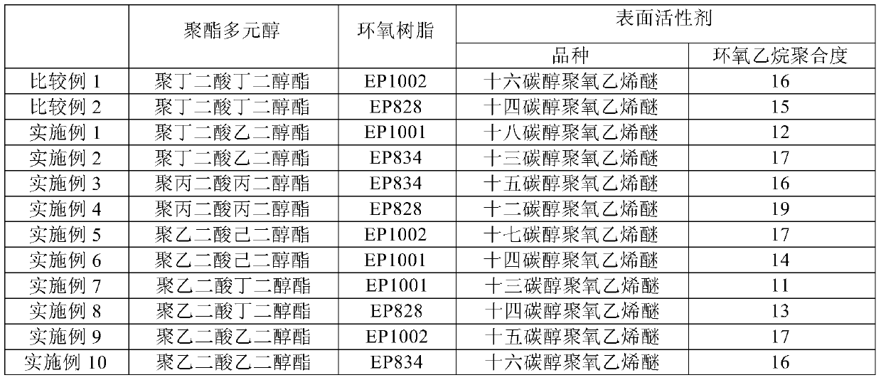 Carbon fiber composite emulsion sizing agent with low surface tension and high particle size stability and preparation method thereof