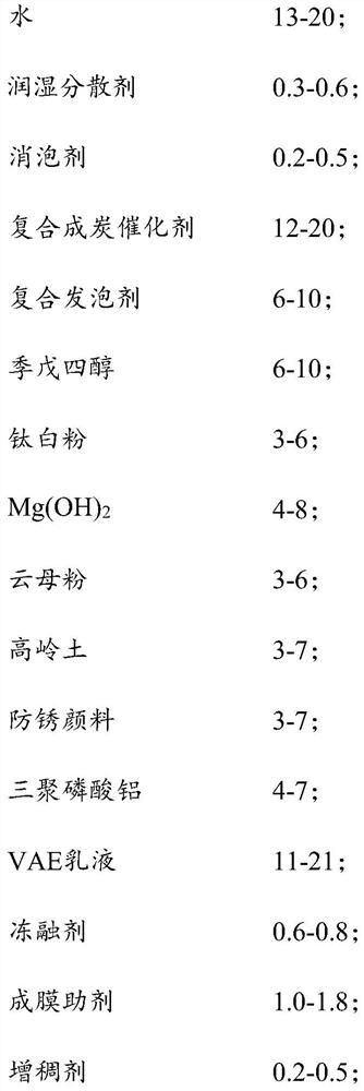 Intumescent fireproof coating with ultrahigh corrosion resistance and preparation method thereof