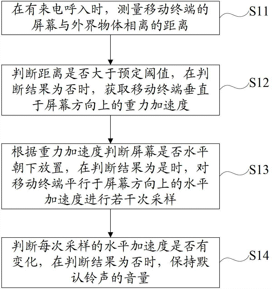 Mobile terminal and volume adjusting method thereof