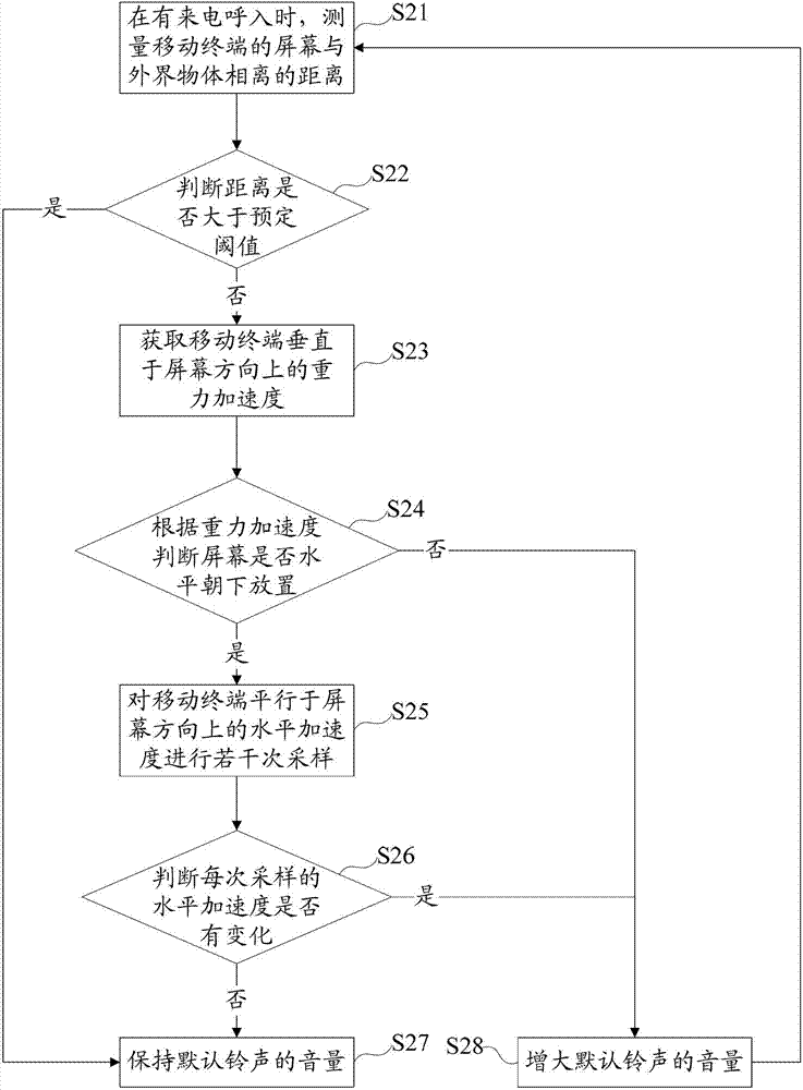 Mobile terminal and volume adjusting method thereof