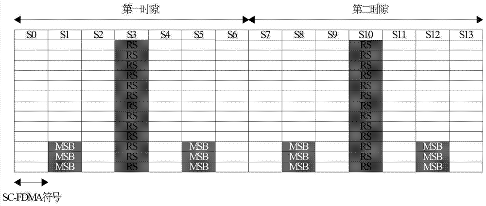 A method and device for sending and receiving precoded information