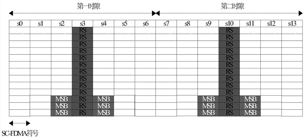 A method and device for sending and receiving precoded information