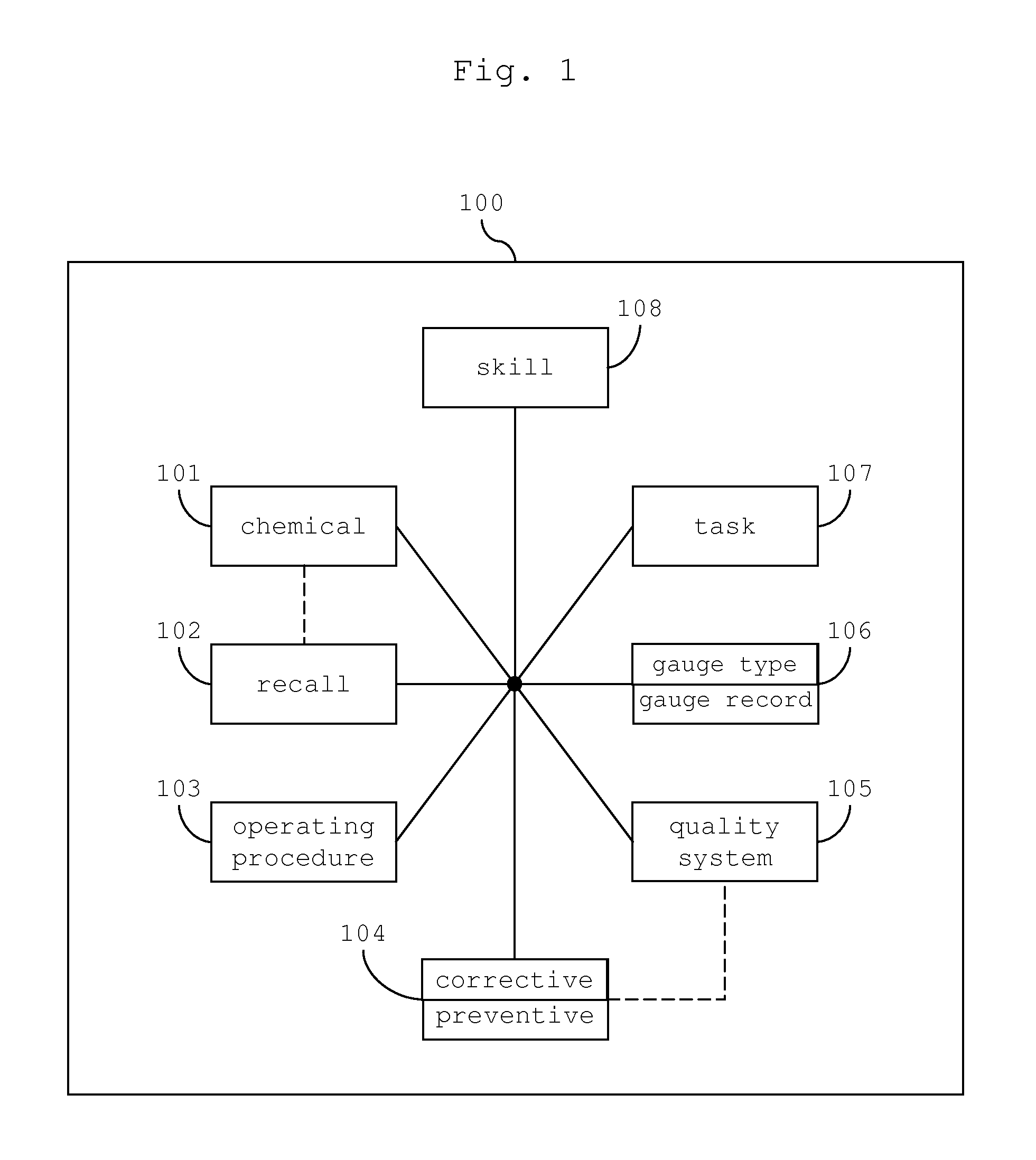 System for management and control of an enterprise