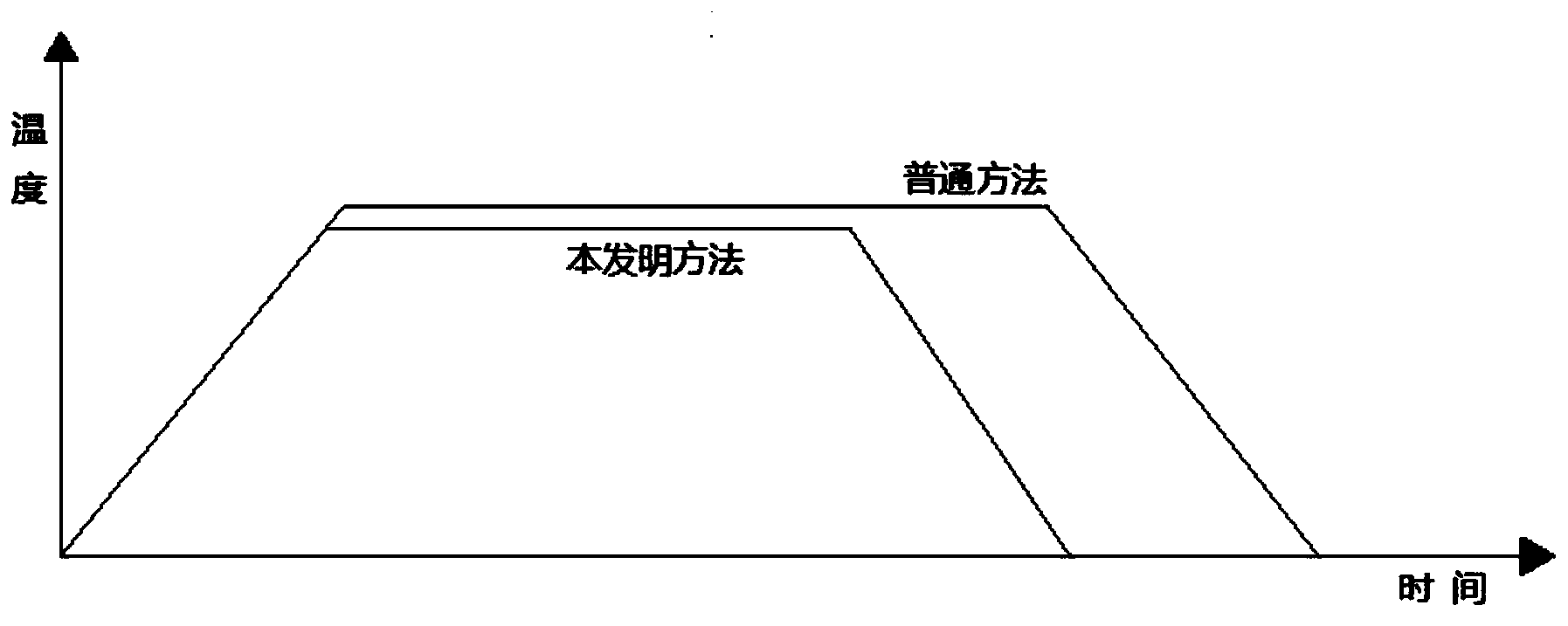 Method for producing lithium manganate