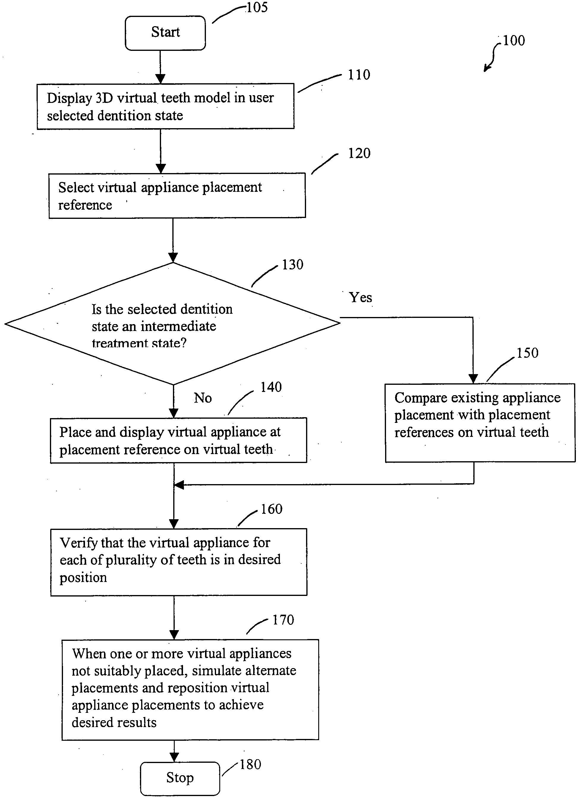 Virtual bracket placement and evaluation