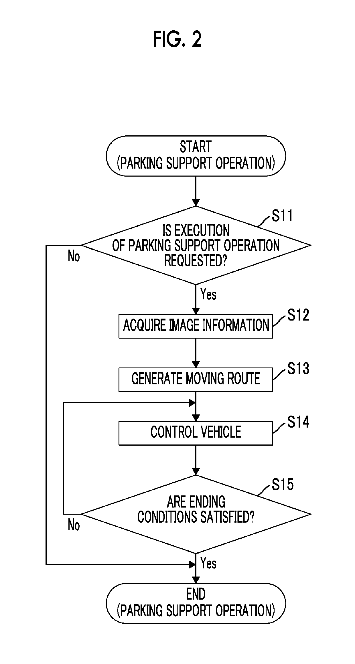 Vehicle controller