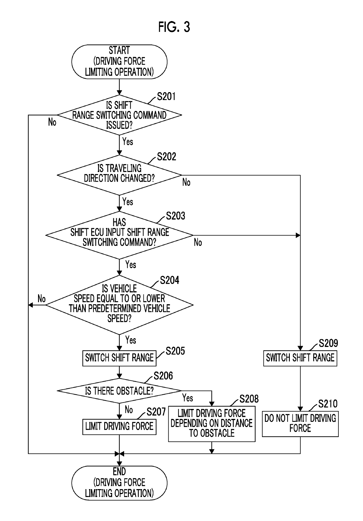 Vehicle controller