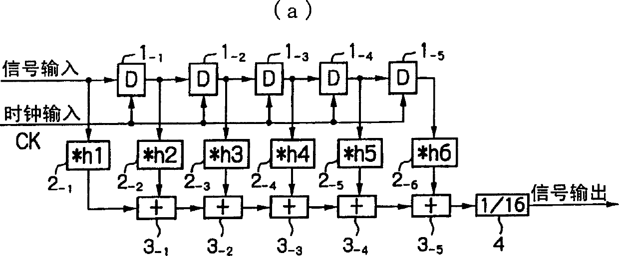 Digital filter designing method, digital filter designing program, digital filter