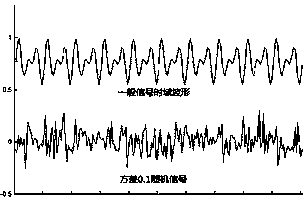 Instantaneous frequency stability based SWT logistics equipment vibration signal noise reduction method