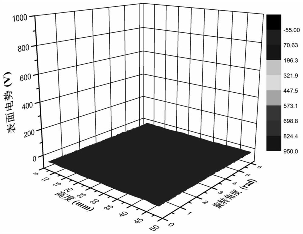 Insulator surface charge rapid dissipation method and device based on X-rays